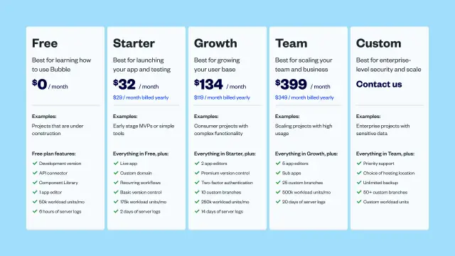 Bubble.io Launches Workload Units as New Pricing Model to Reflect Usage