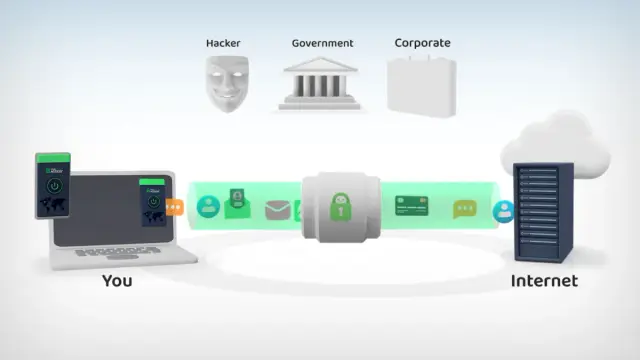 Possible Effects of the RESTRICT Act on the Software Ecosystem and its Debate among Tech Industry
