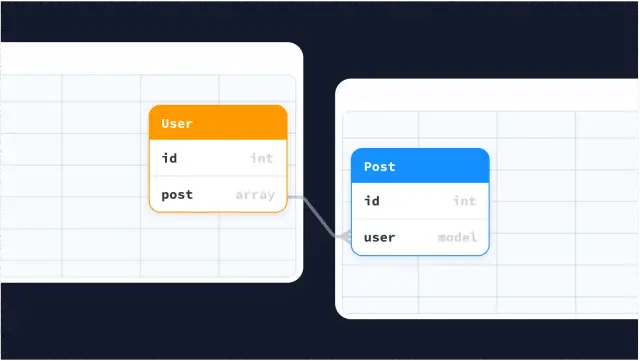 What is a Relational Database?
