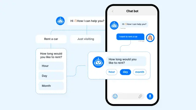 How to Make a Chatbot?