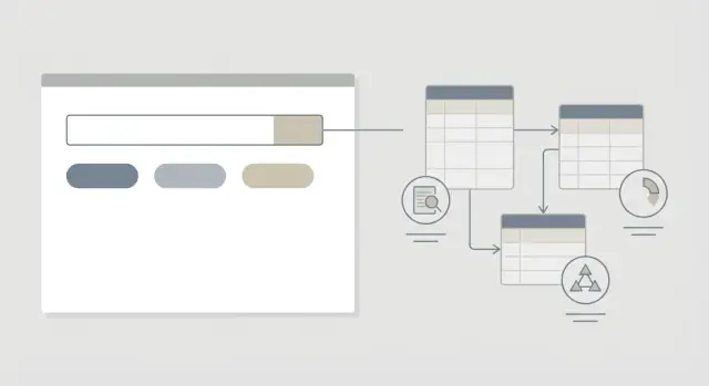 PostgreSQL search everywhere: full-text, trigram, partial indexes