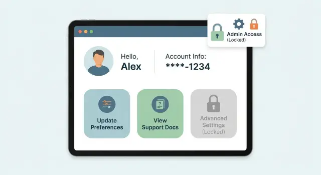 Self-serve customer portal: expose data safely, protect admins