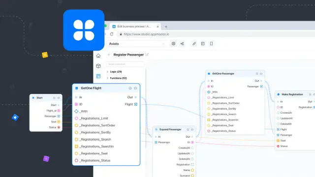 What is a business process and how to create it?