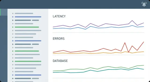 Minimal observability setup for CRUD backends and APIs