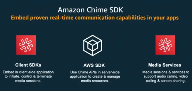 AWS Integrates ML-Based Call Analytics into Amazon Chime SDK for Enhanced Voice Analysis