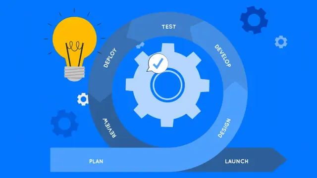 What are the Benefits of Using the Agile Methodology?