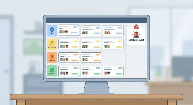 Ticket triage internal tool: one-day model and workflow plan