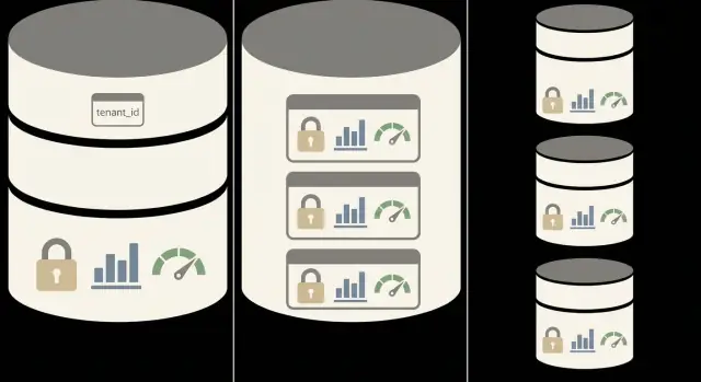 Opcje modelu danych multi-tenant SaaS dla backendu bez kodu